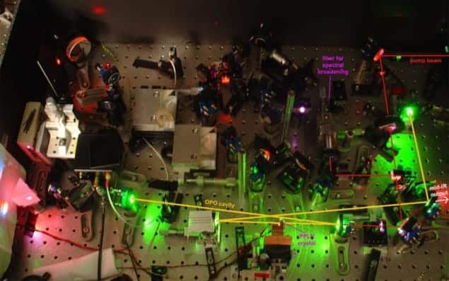 Photograph of the frequency comb at JILA