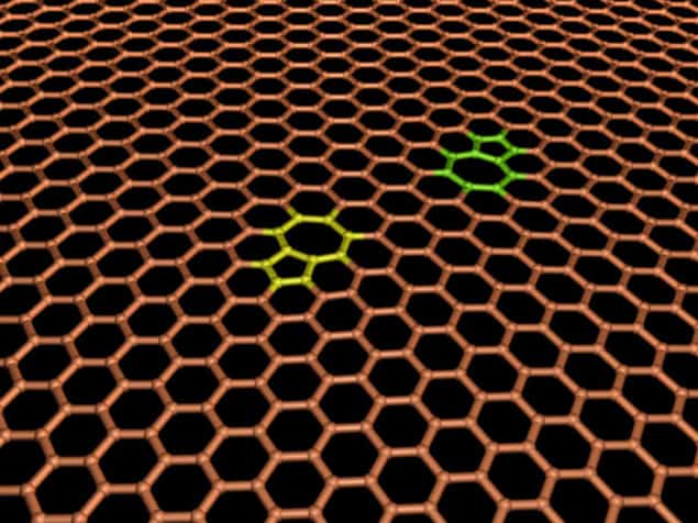 Two edge dislocations in graphene