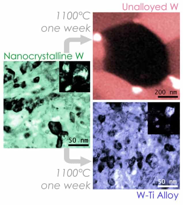 Images showing how the grain structure of nanocrystalline tungsten is stabilized in an alloy of titanium