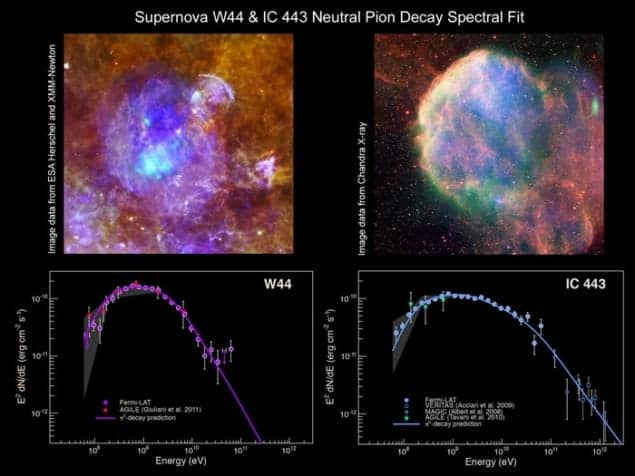 An image showing the two SNRs and their respective spectra