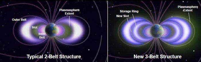 Van allen hotsell belt nasa