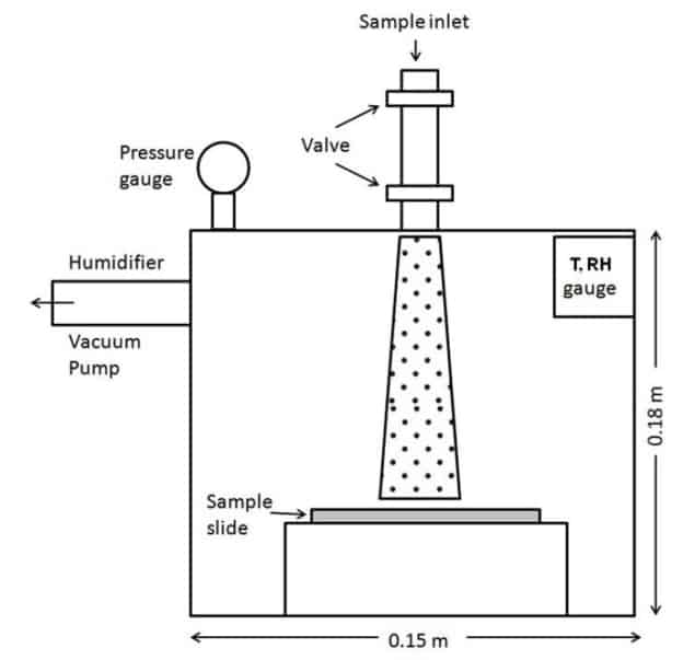 Line diagram of the experimental set-up