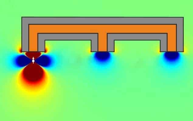 Computer simulation of a magnetic hose