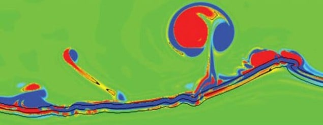 Computer simulation of a breaking wave