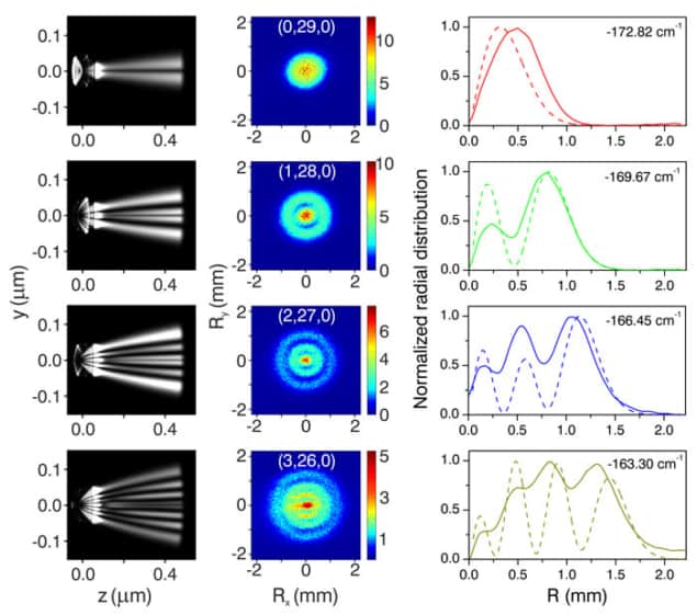 Experimental and calculated images of the nodal structure of four atomic hydrogen Stark states