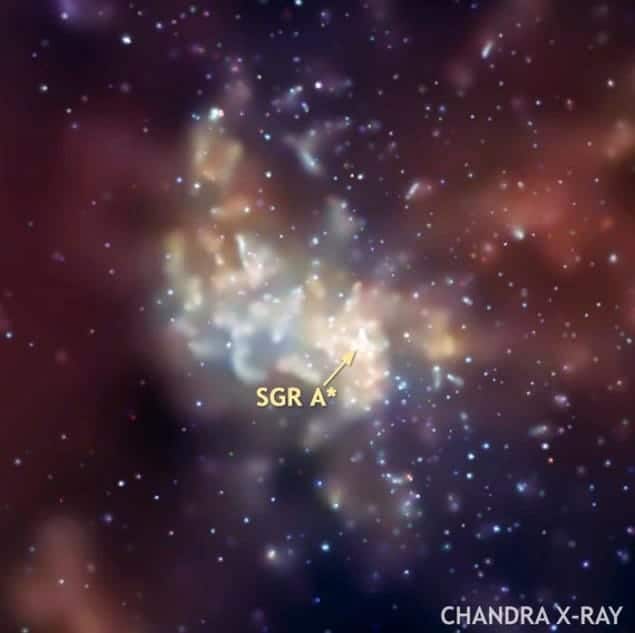 Chandra image of our galaxy's centre, including Sagittarius A*