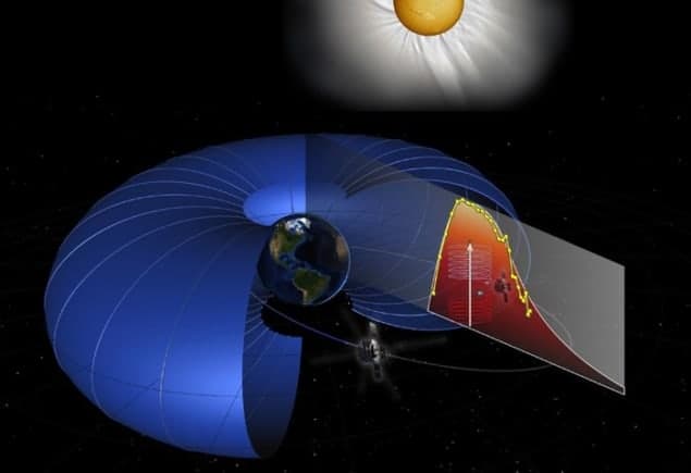 An illustration depicting the local acceleration in the Van Allen belts An illustration depicting the local acceleration in the Van Allen belts