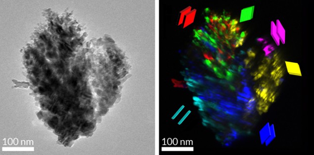 The TEM technique