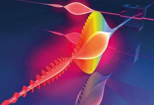 Conceptual image of a wavefunction passing through beam splitters and other optics