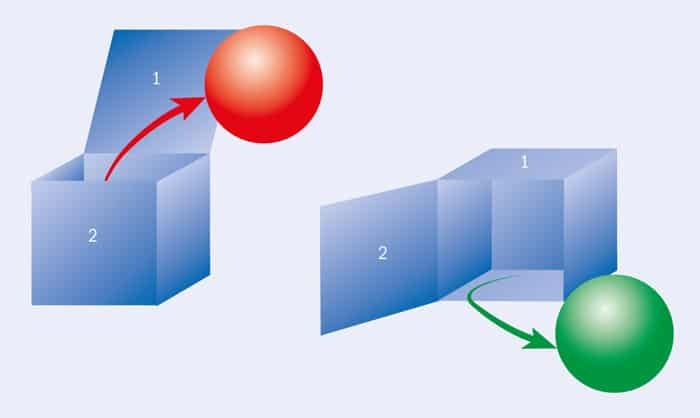 Diagram showing how a quantum bit can be viewed as a box containing a ball that is either red or green, the colour of which can be viewed by opening either of the box's two doors