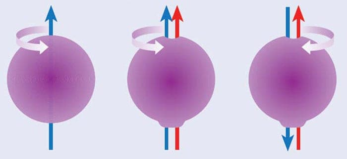 Illustration of the spin and electric dipole moment of an electron