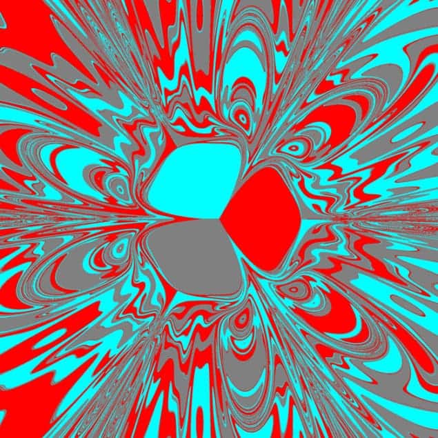 Plot of the basins of attraction for the pendulum system