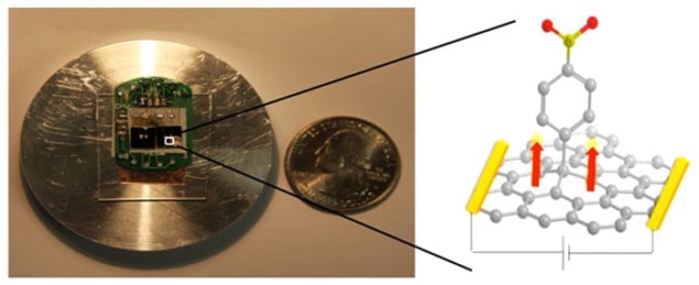 Photograph of the experimental sample plus some data and molecular-structure diagrams