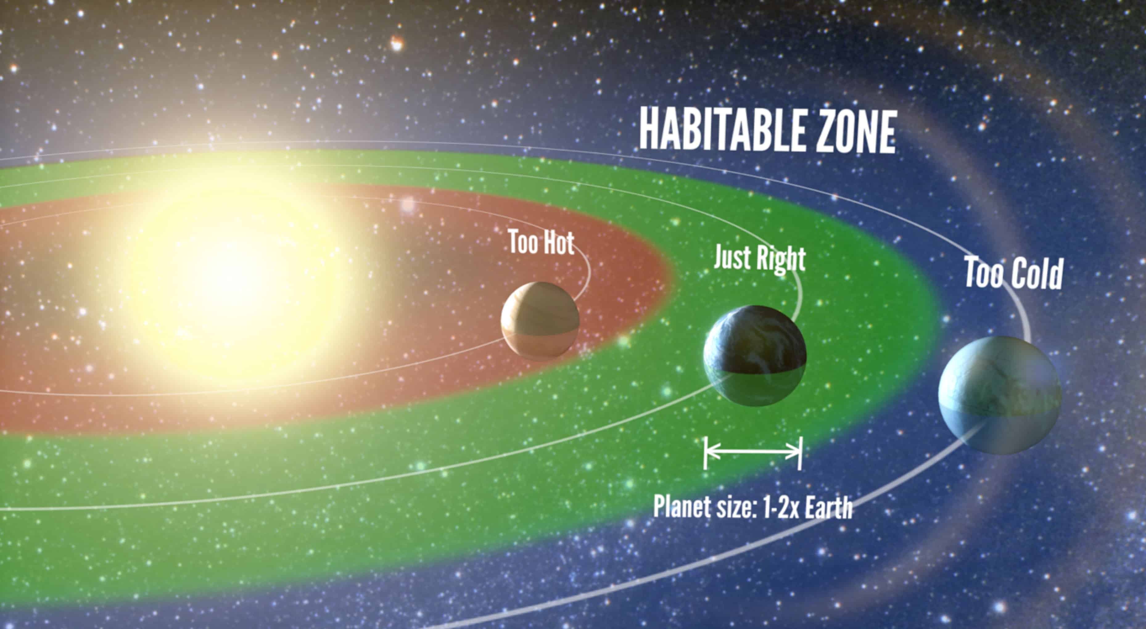 How common are Earth-like planets? – Physics World