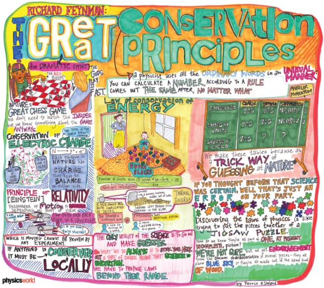 Richard Feynman lecture doodle