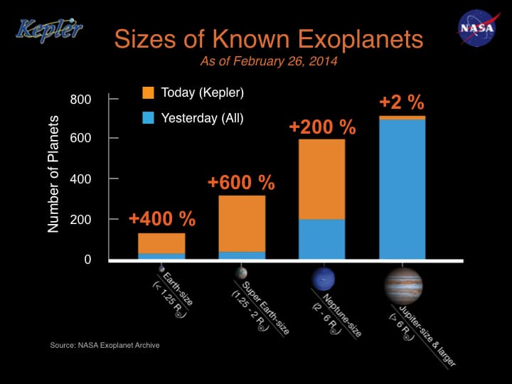 Known exoplanets