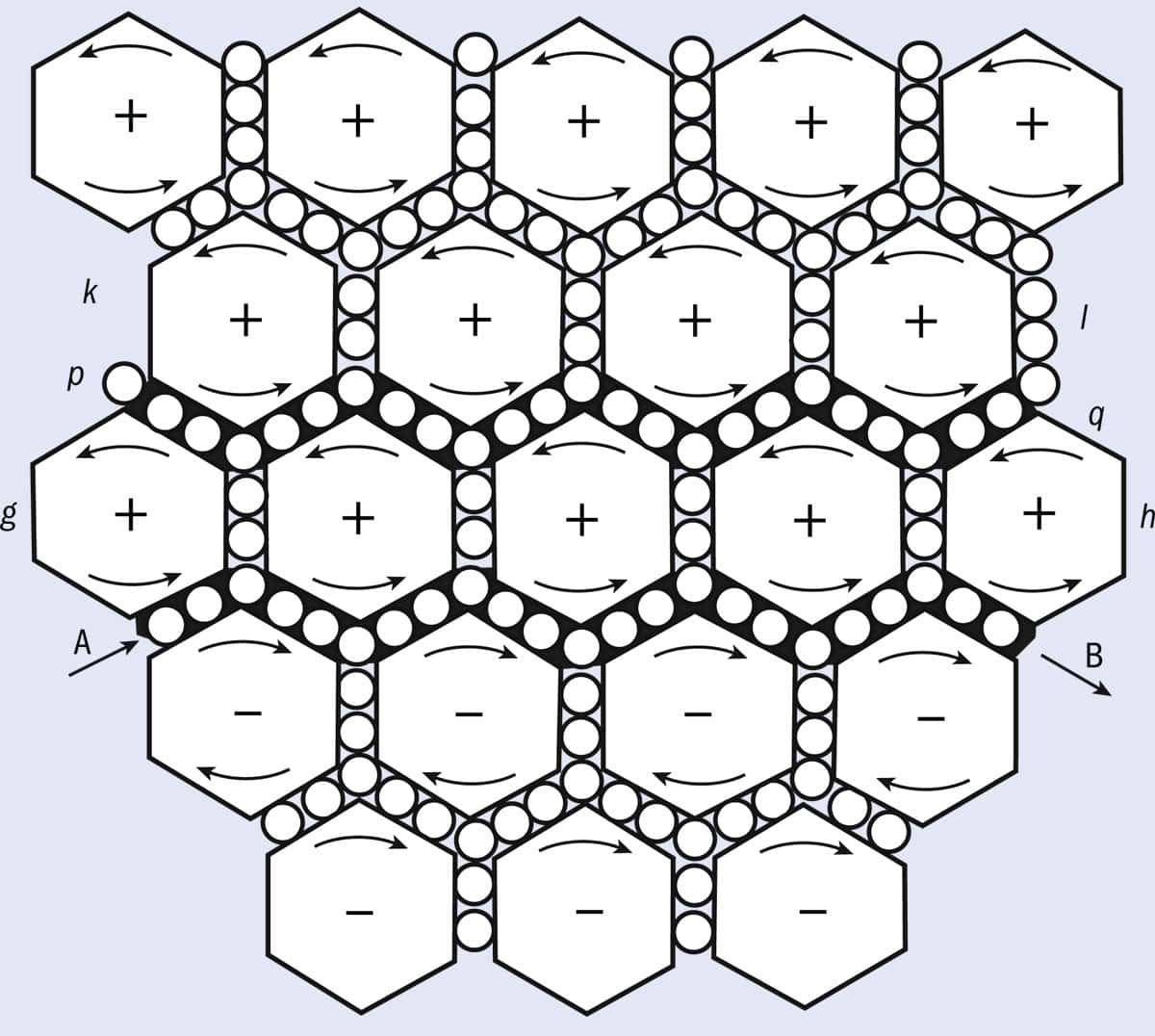 Schematic diagram of James Clerk Maxwell’s model of electromagnetism