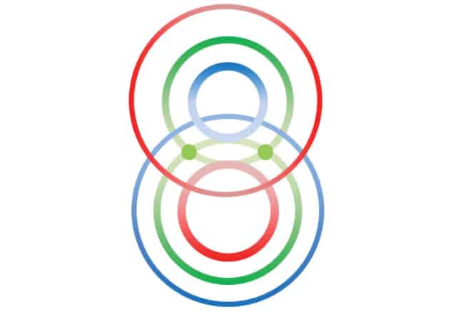 Conceptual image of simplified model atoms, with red, green and blue interlocking circles