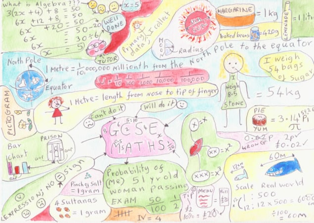 Maths doodle by a Physics World reader