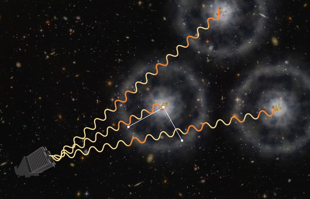 An artist's illustration of how BOSS uses quasars to measure the distant universe (Courtesy: Zosia Rostomian, Lawrence Berkeley National Laboratory; Andreu Font-Ribera, BOSS)