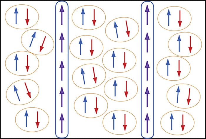 Superconductor Finally Goes With The Fflo  U2013 Physics World