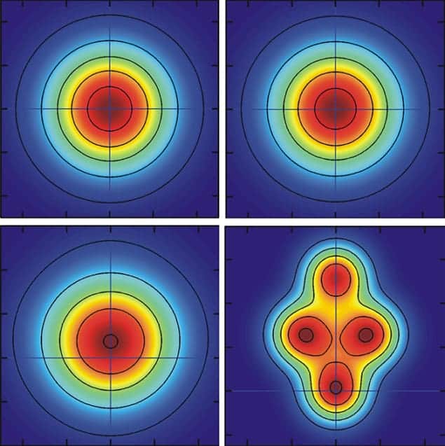 Plots showing the expected arrival patterns for one electron trajectory made at three different interaction strengths