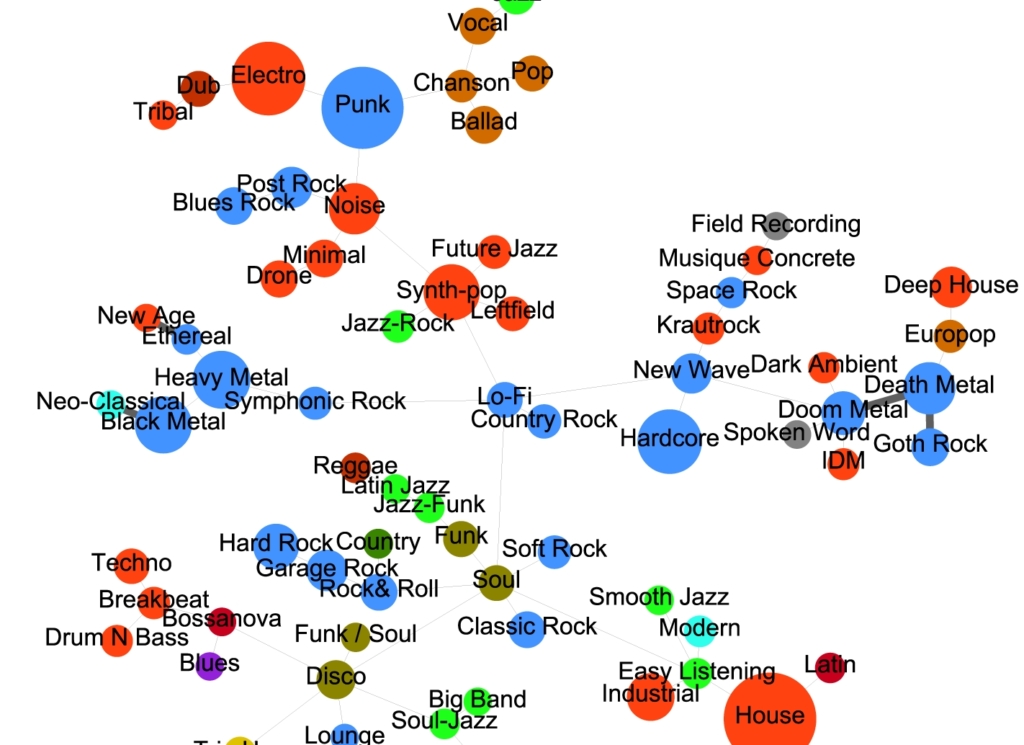 The physics of pop music, a stroll around the LHC, 3D illuminations in ...
