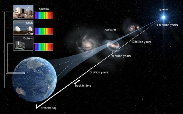 Quasar Spectrum Shines A New Light On Unchanged Fundamental Constants ...