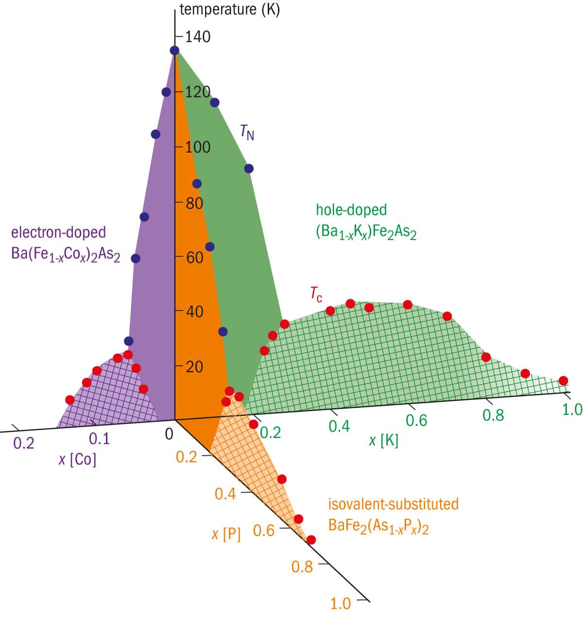 Figure 4 phase diagram