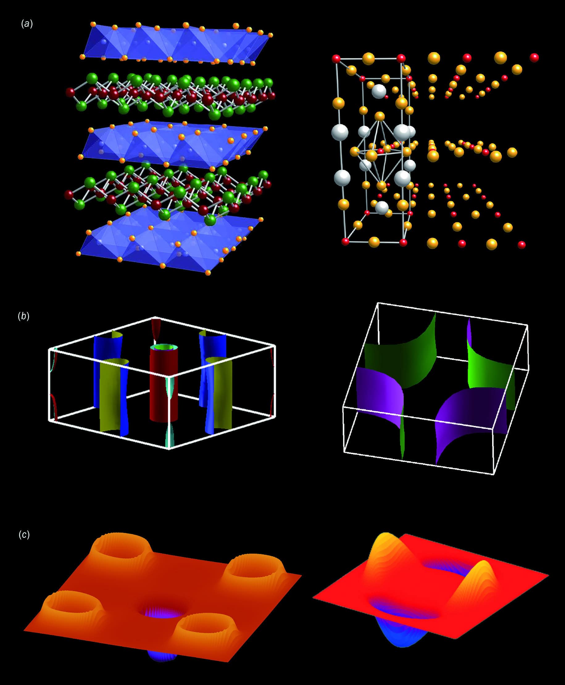 Figure 1 showing the structures of the different superconductors