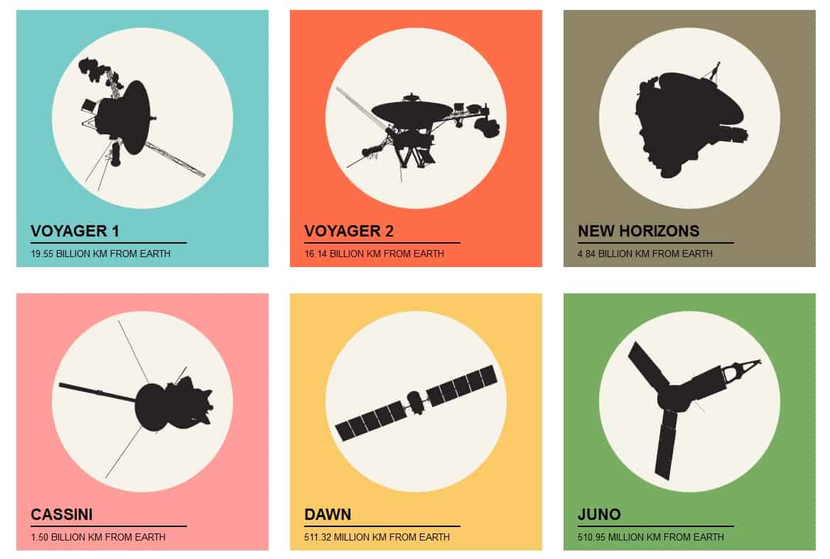 Mission accomplished: these graphics were created by Ariel Waldman and Lisa Ballard. (Courtesy: spaceprobe.es)