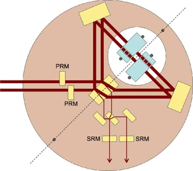 Schematic of the proposed entanglement experiment