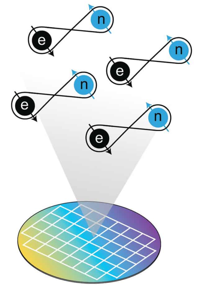 Illustration showing the two-qubit entangled states