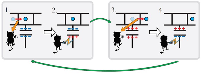 Autonomous Maxwell's demon displays chilling power – Physics World