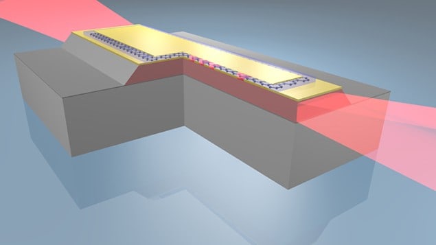 Schematic of the tunable terahertz laser