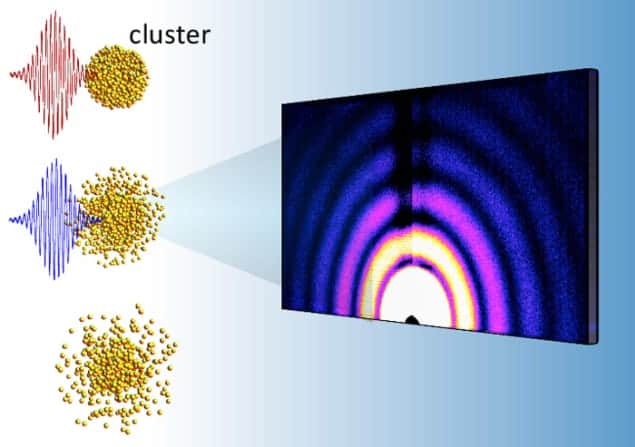 Illustration shows how an X-ray pulse is scattered from an ionized cluster of xenon to produce a diffraction pattern