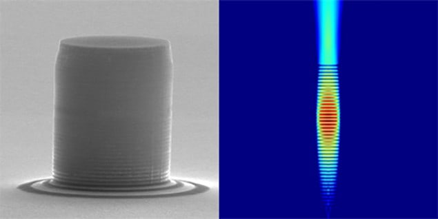 A scanning electron microscope image of the micropillar and a numerical simulation of how the device responds to a laser pulse