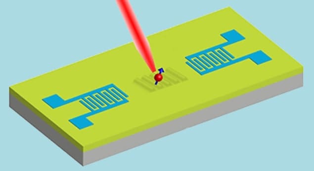 Illustration showing how the NV centre is controlled using laser light and sound waves