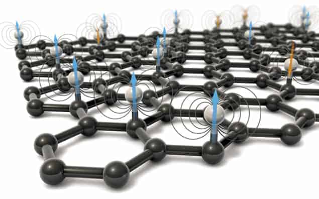 Illustration depicting magnetic moments across a graphene lattice