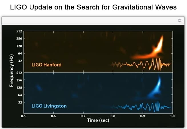 The waveform of event GW150914
