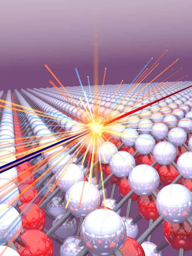 Exciton collisions within a semiconductor lattice