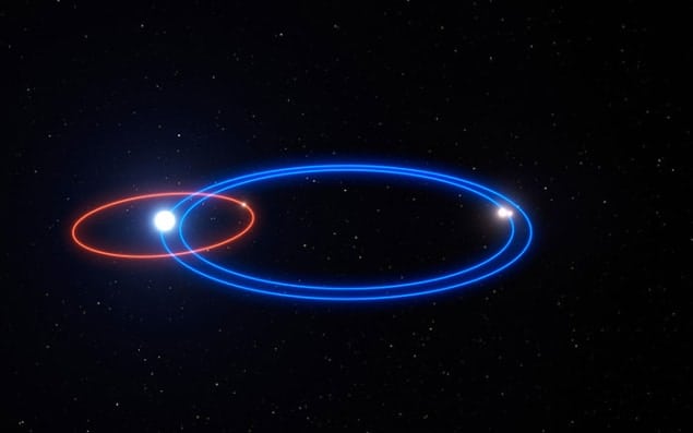 Illustration of the three-star system that harbours the exoplanet HD 131399Ab