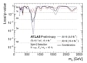 ATLAS experimet plot shown at ICHEP 2016