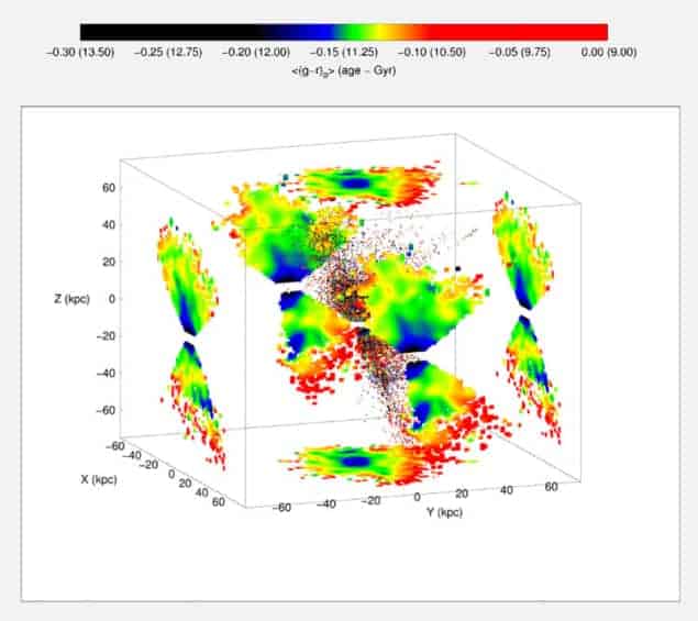 Still image of the age structure of the Milky Way's halo