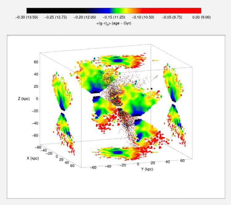 Still image of the age structure of the Milky Way's halo