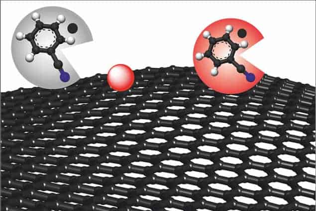 Illustration of the chemical production of graphene