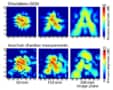 A series of six images showing simulated and experimental sound amplitudes in a holographic reconstruction of the letter &quot;A&quot;. The shape of the &quot;A&quot; letter is legible in the final image