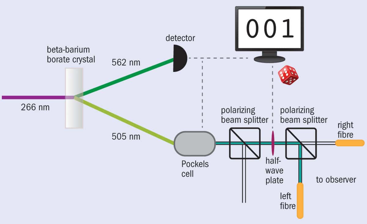 Diagram of a photon source