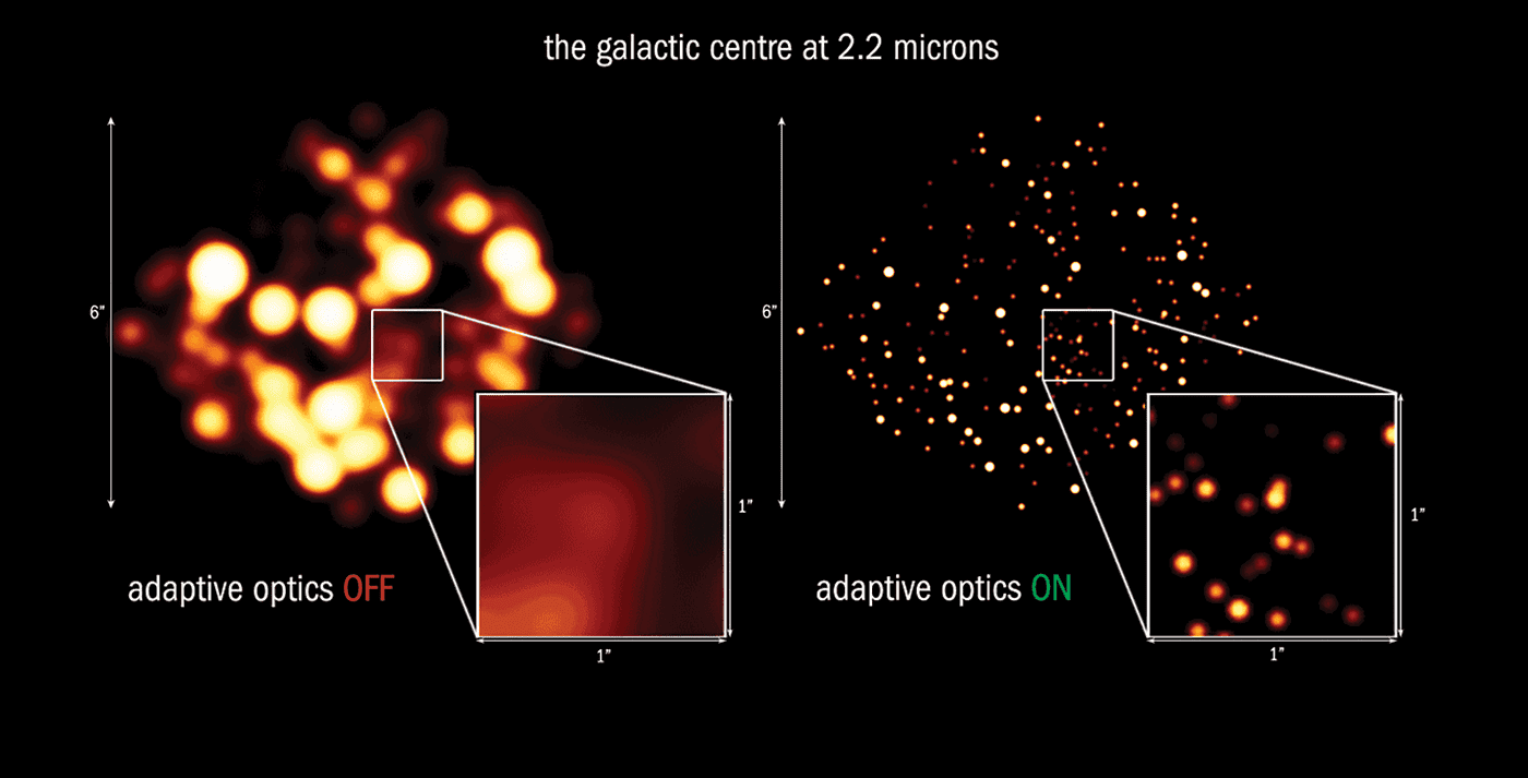 Side by side comparison of Milky Way images with and without adaptive optics
