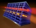 Simulation of non-reciprocal, mechanical metamaterial, illustrating how the right side moves when pushing the left, but the left side moves less when pushing on the right